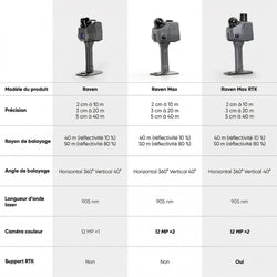 3DMakerPro - Raven Max avec module RTK intégré